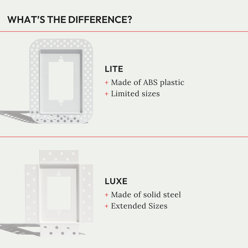 Flush Drywall Receptacle Mount [Lite]